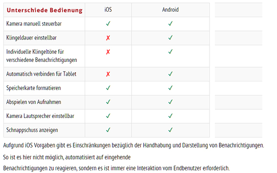 KIO TIMES, HD Video, Sprechnanlage, Wlan, Fritzbox, Design, Edelstahl