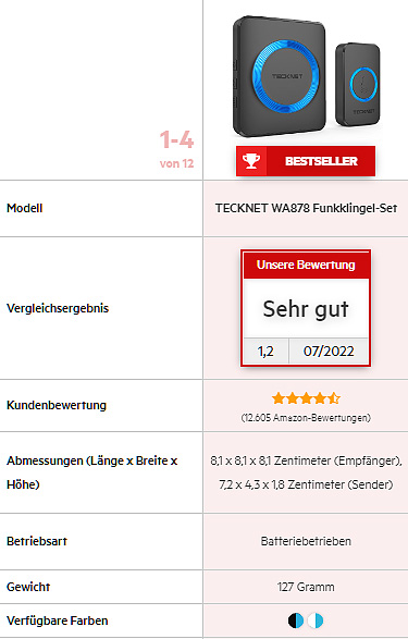 TEST, sehr gut, FUNK-KLINGEL, 400m, 2 Empfänger, 