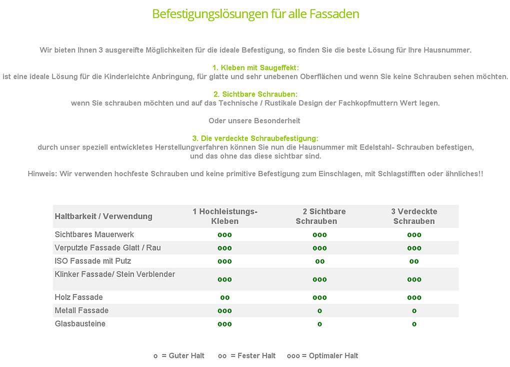 Design HAUSNUMMER Alu Edelstahl SCHIEFER