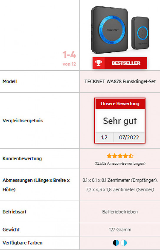 Funklingel Test, Sehr gut, KIO TIMES,